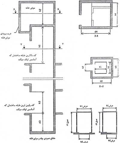 فضا برای نصب آسانسور